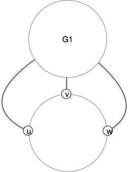 cycle induit G1