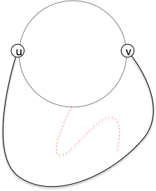 cycle induit
