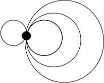euler 1