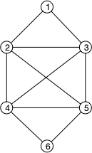 exemple Euler