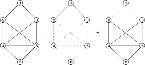 exemple Euler