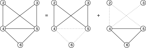 exemple Euler