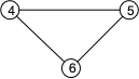 exemple Euler