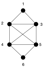 exemple Euler