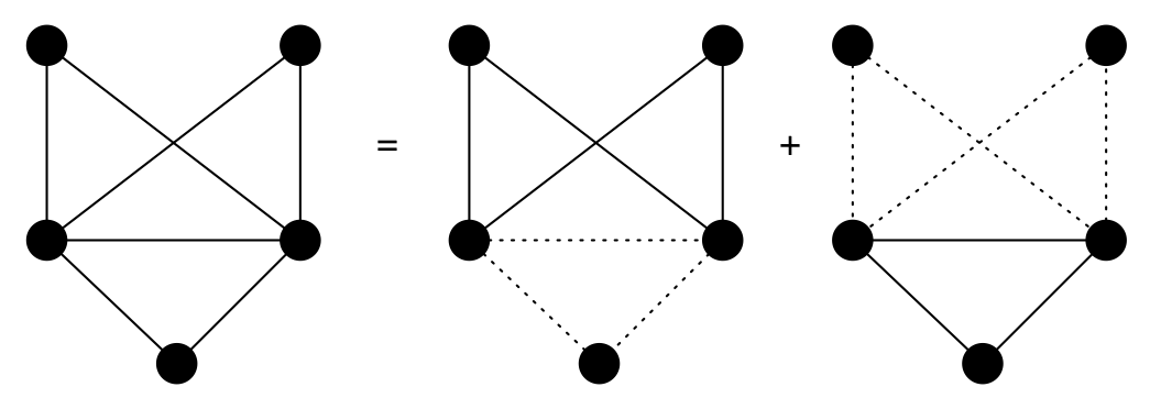 exemple Euler