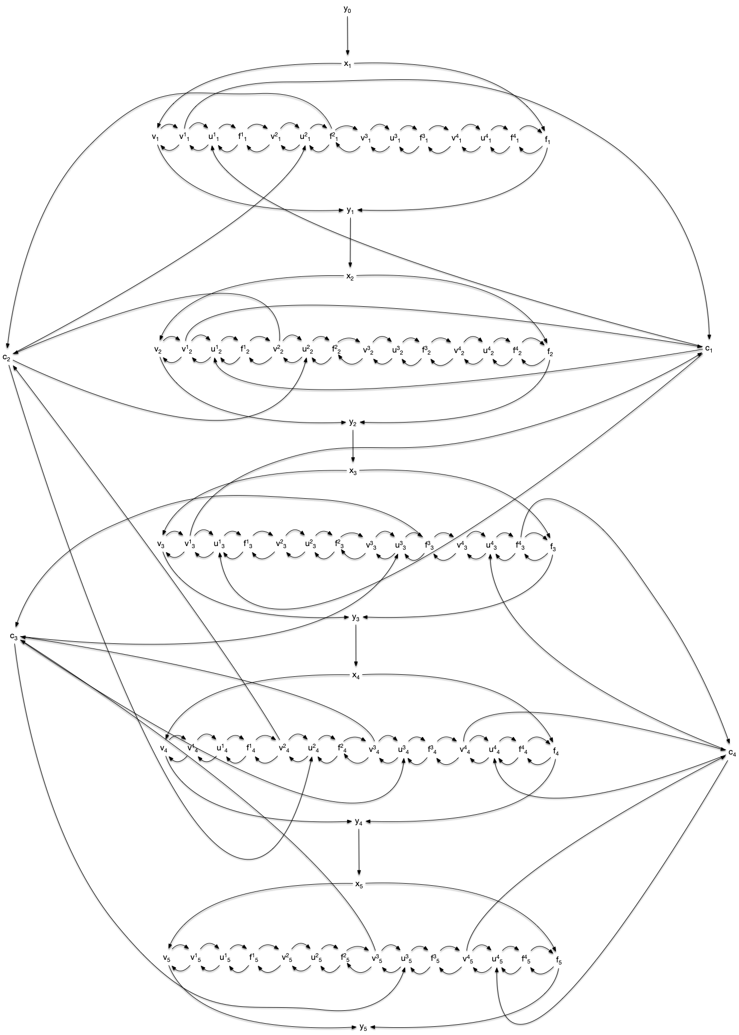 encodage des variables exemples