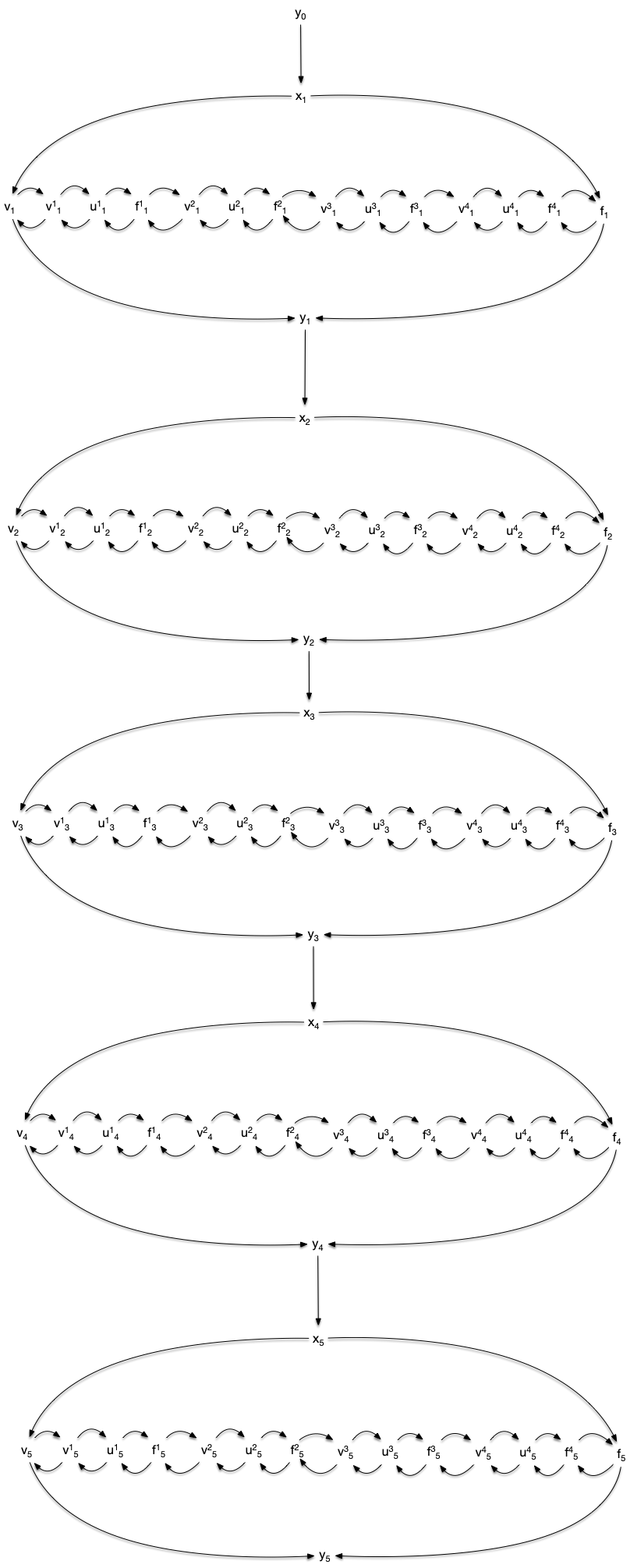 encodage des variables exemples