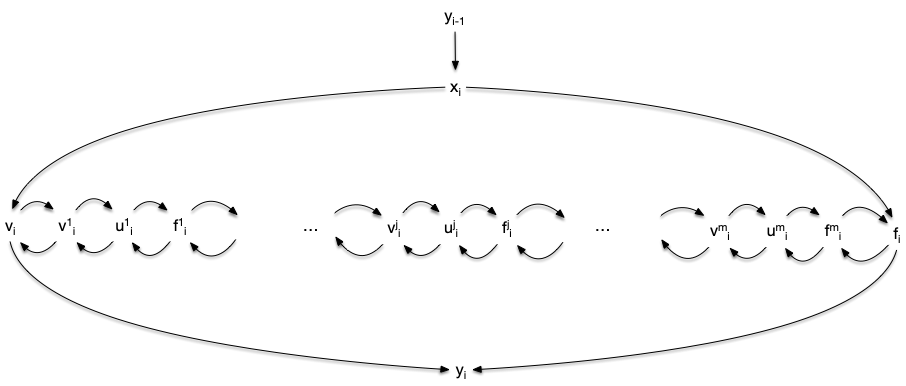 encodage des variables