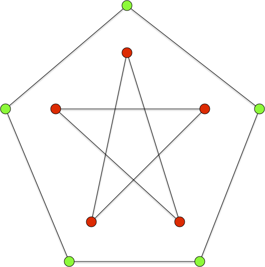 graphe A