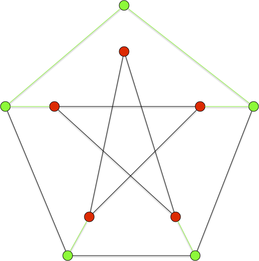 graphe B