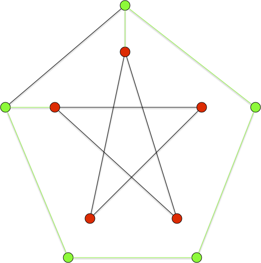 graphe C