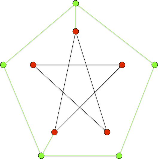 graphe D