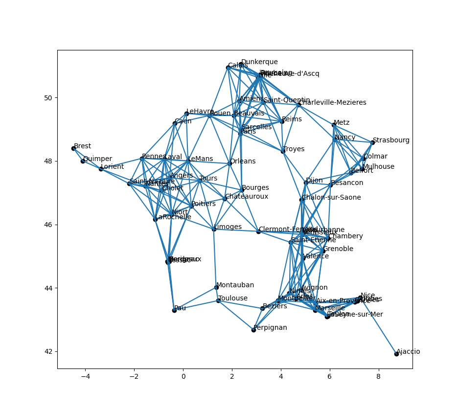 villes graphe