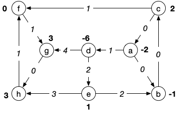 flot application