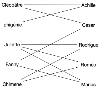 graphe bi-parti