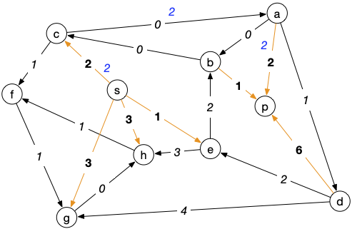 flot transport augmentation 1