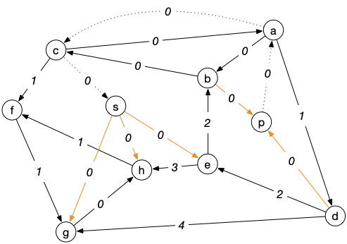 flot transport augmentation 1