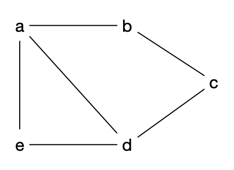 un graphe simple