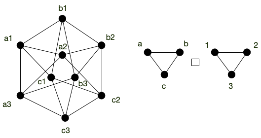 g carré g solution