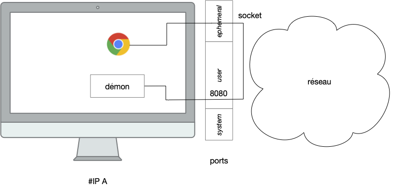 Web local