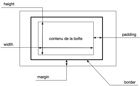 modèle