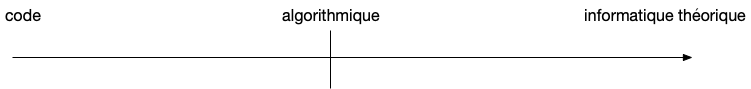 axe prog/théorique