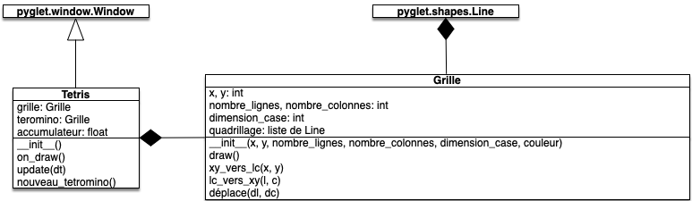 UML question 2