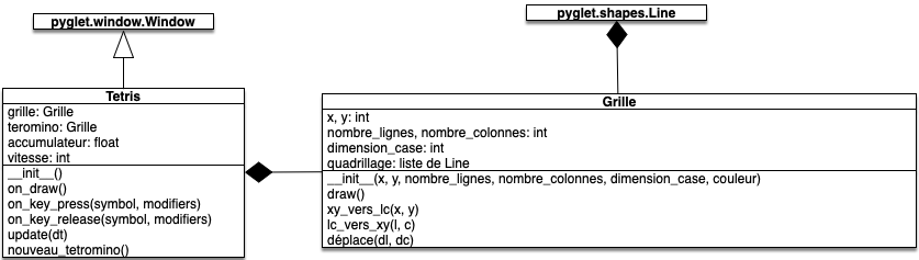 UML question 3