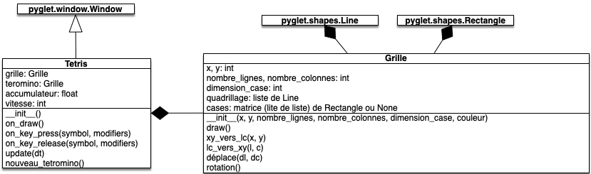 UML question 4