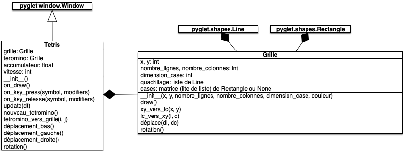 UML question 5