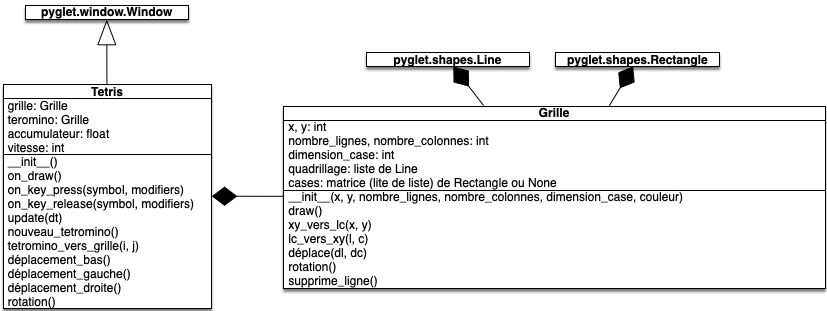 UML question 6