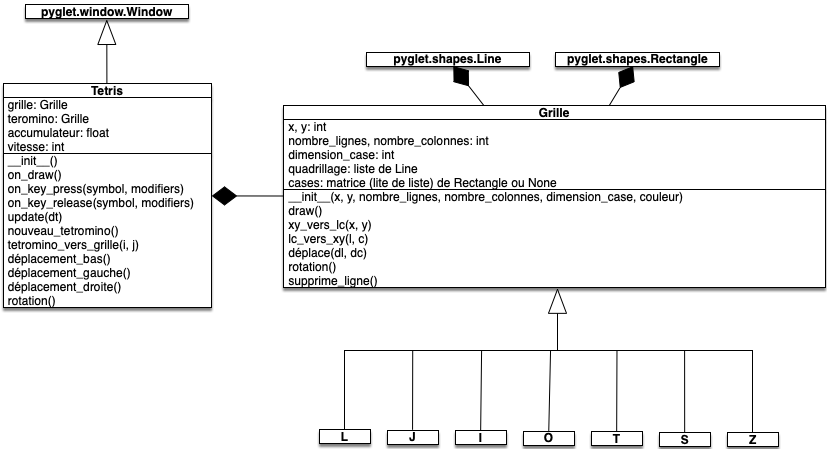 UML question 7