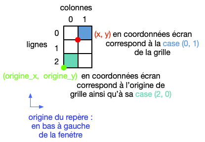 xy et lc