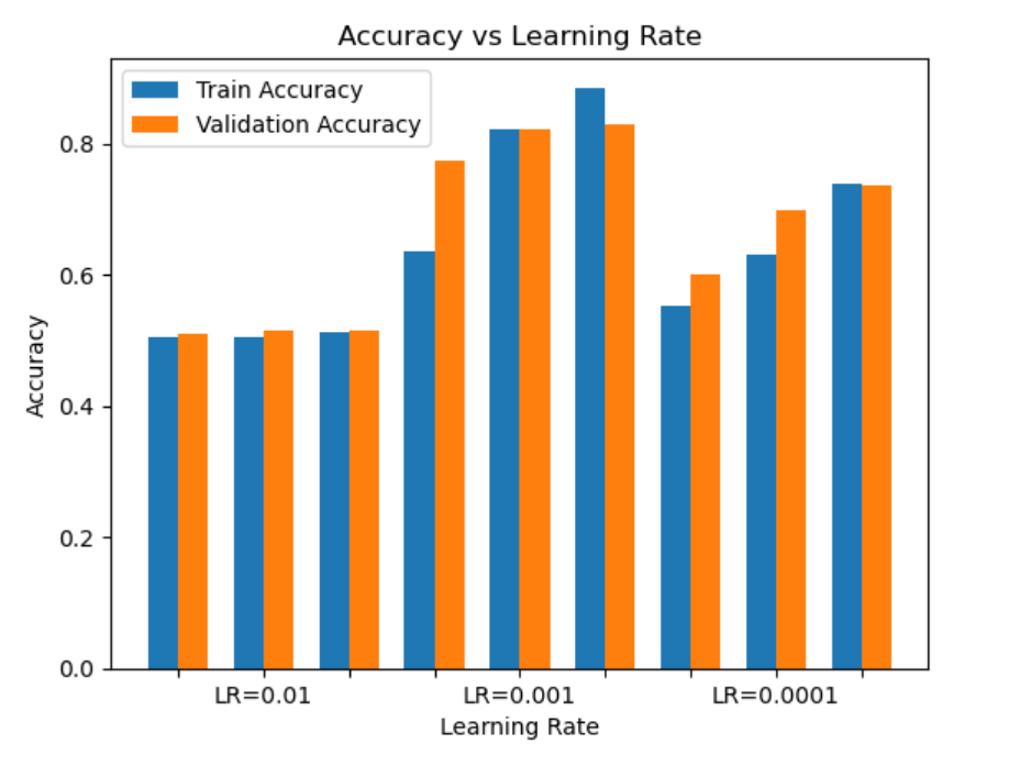 LRcomparison