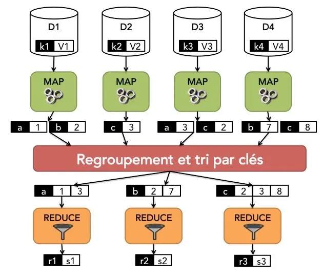 Schéma du MapReduce