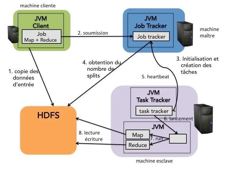 Schéma de Hadoop