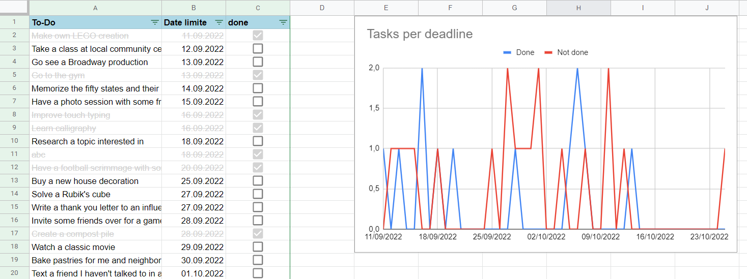 Screenshot of the table after the script is being executed