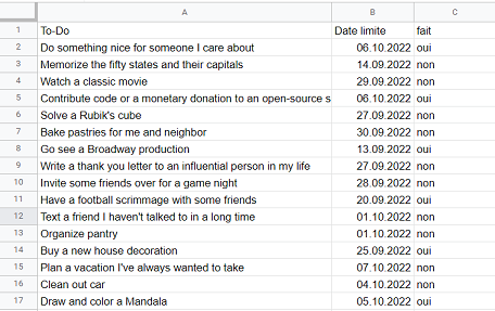 Screenshot of the table before the script is being executed