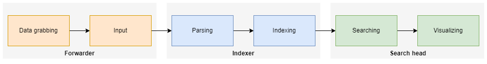 Data Pipeline