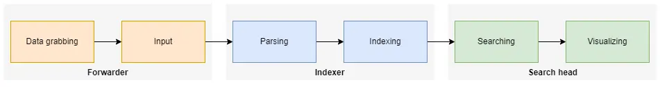 Data Pipeline