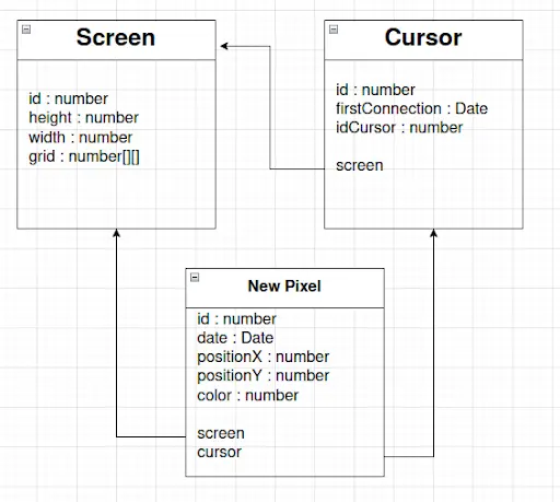 Schema_entite