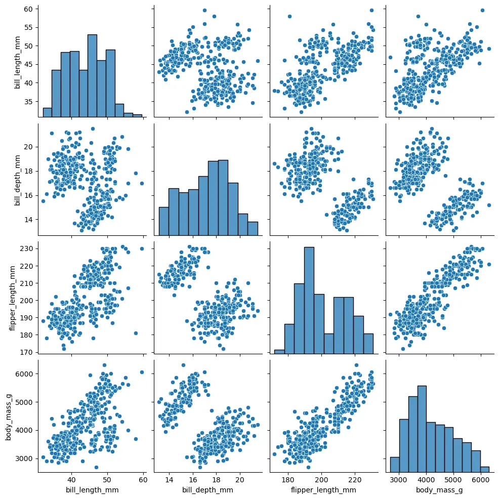 pairplot