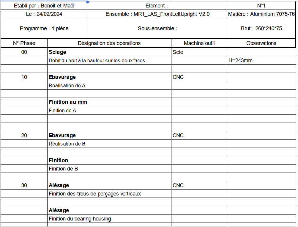 nomenclature