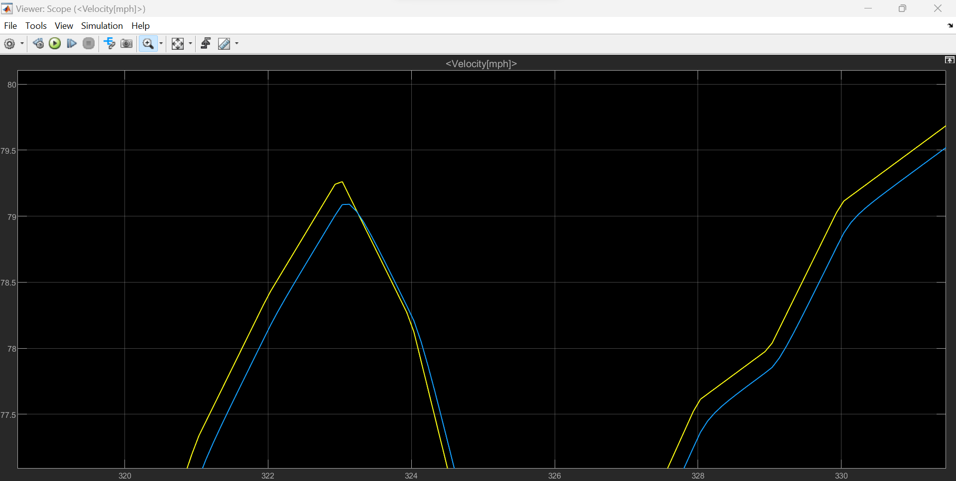 graphe2