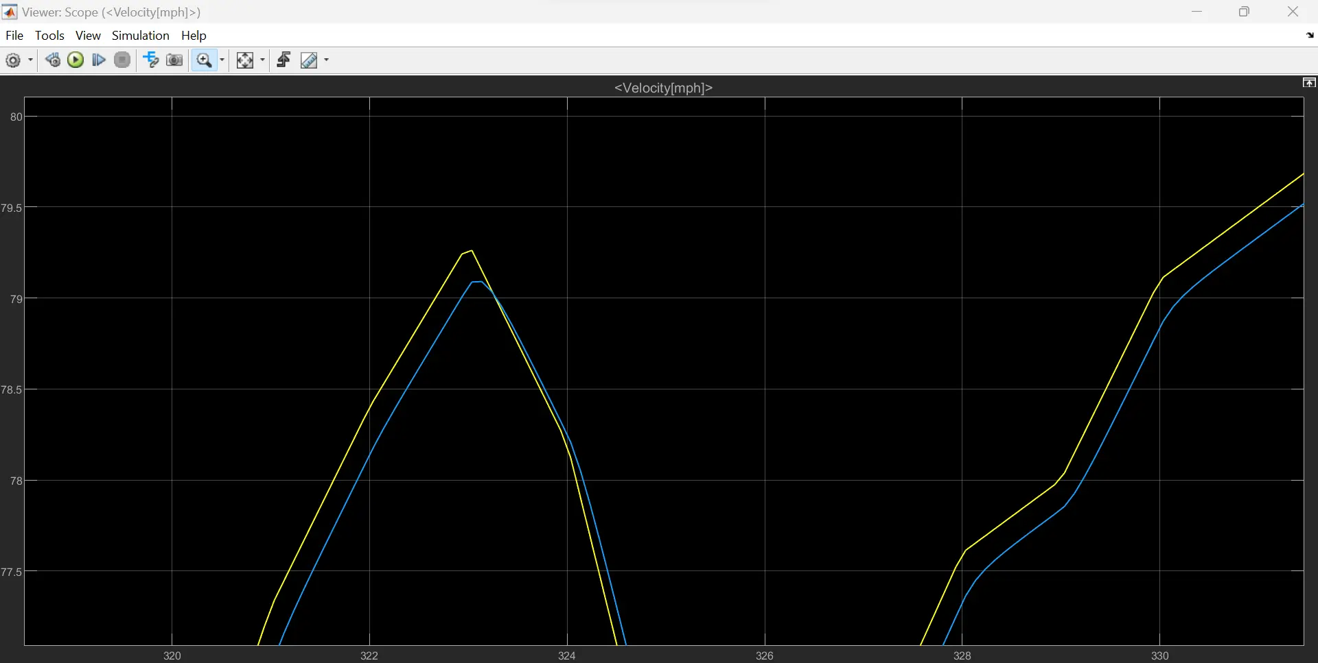 graphe2