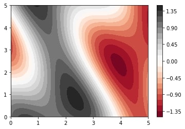 Contour plot V2