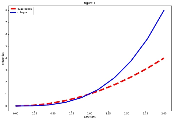 Figure type