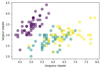 Classification avec scatter