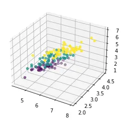 Visualisation 3D