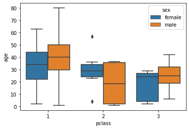 Répartition des passagers